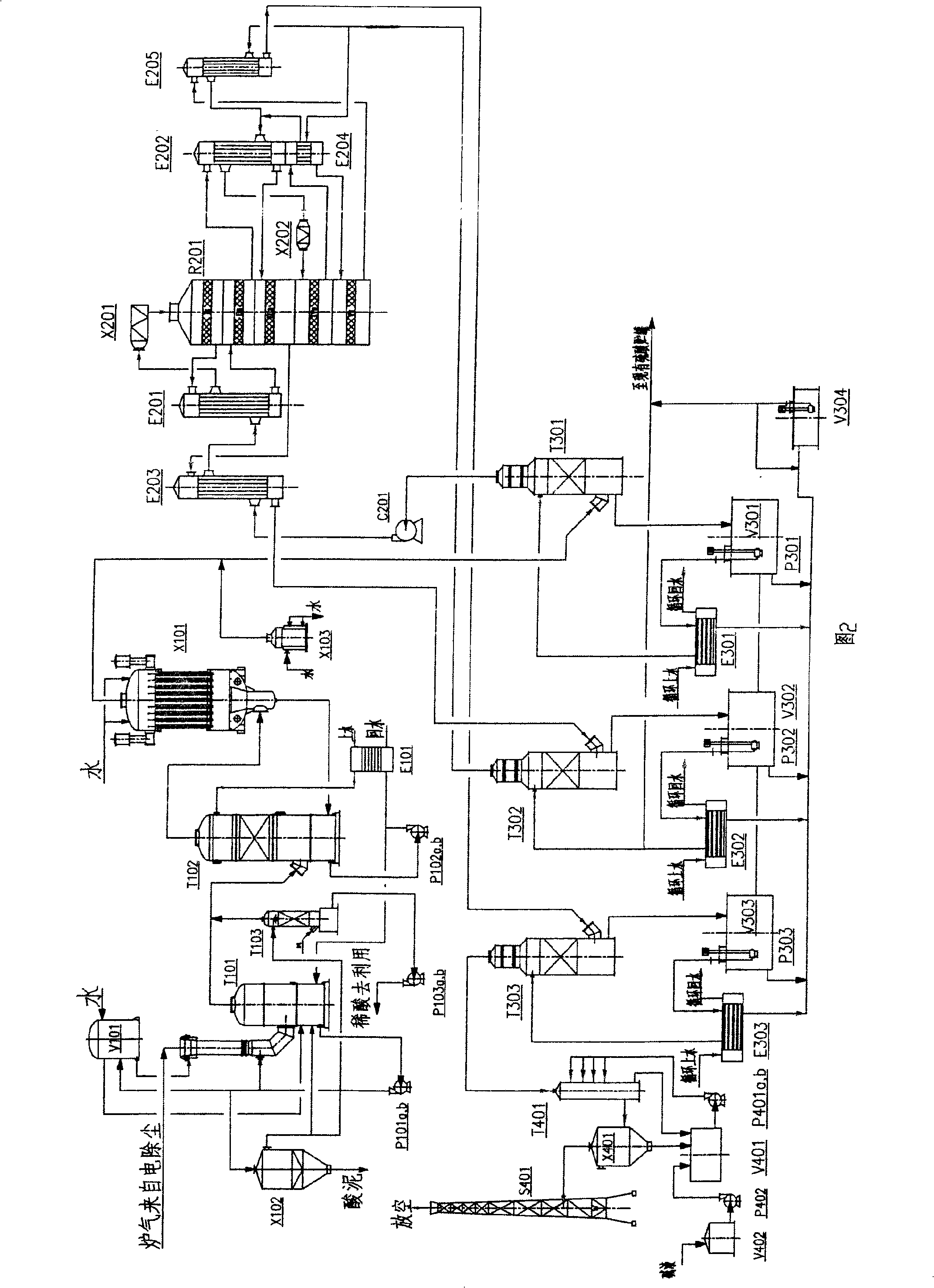 Radiation protection cement and sulphuric acid production method