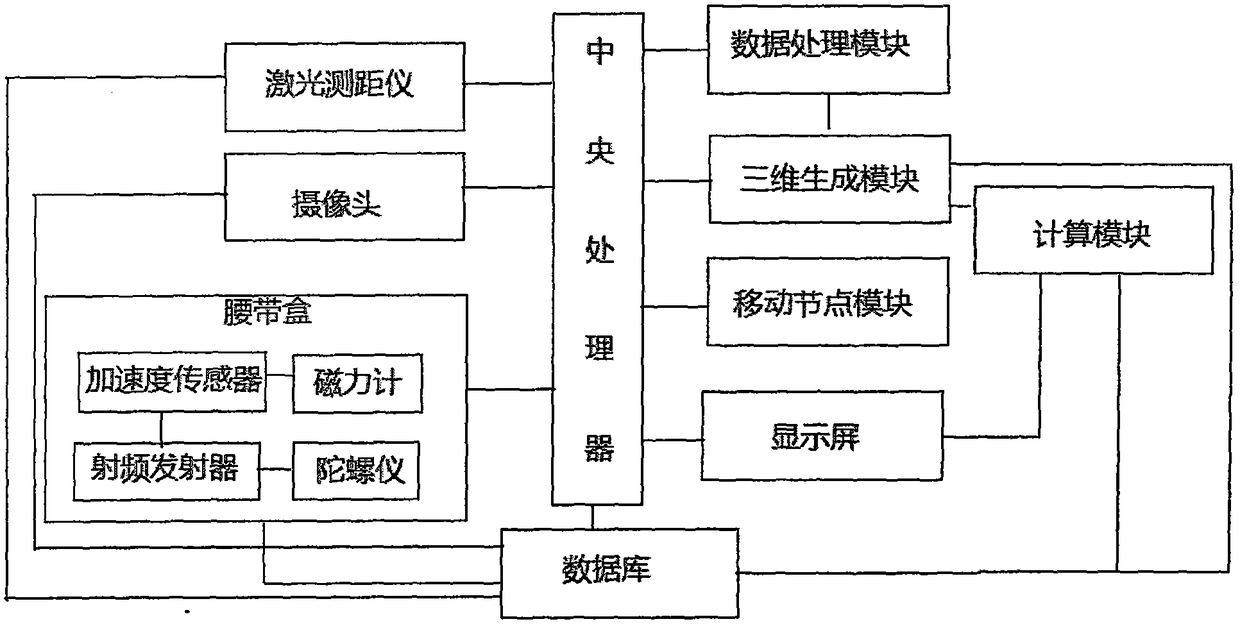 A collection and measurement system for running speed on track and field