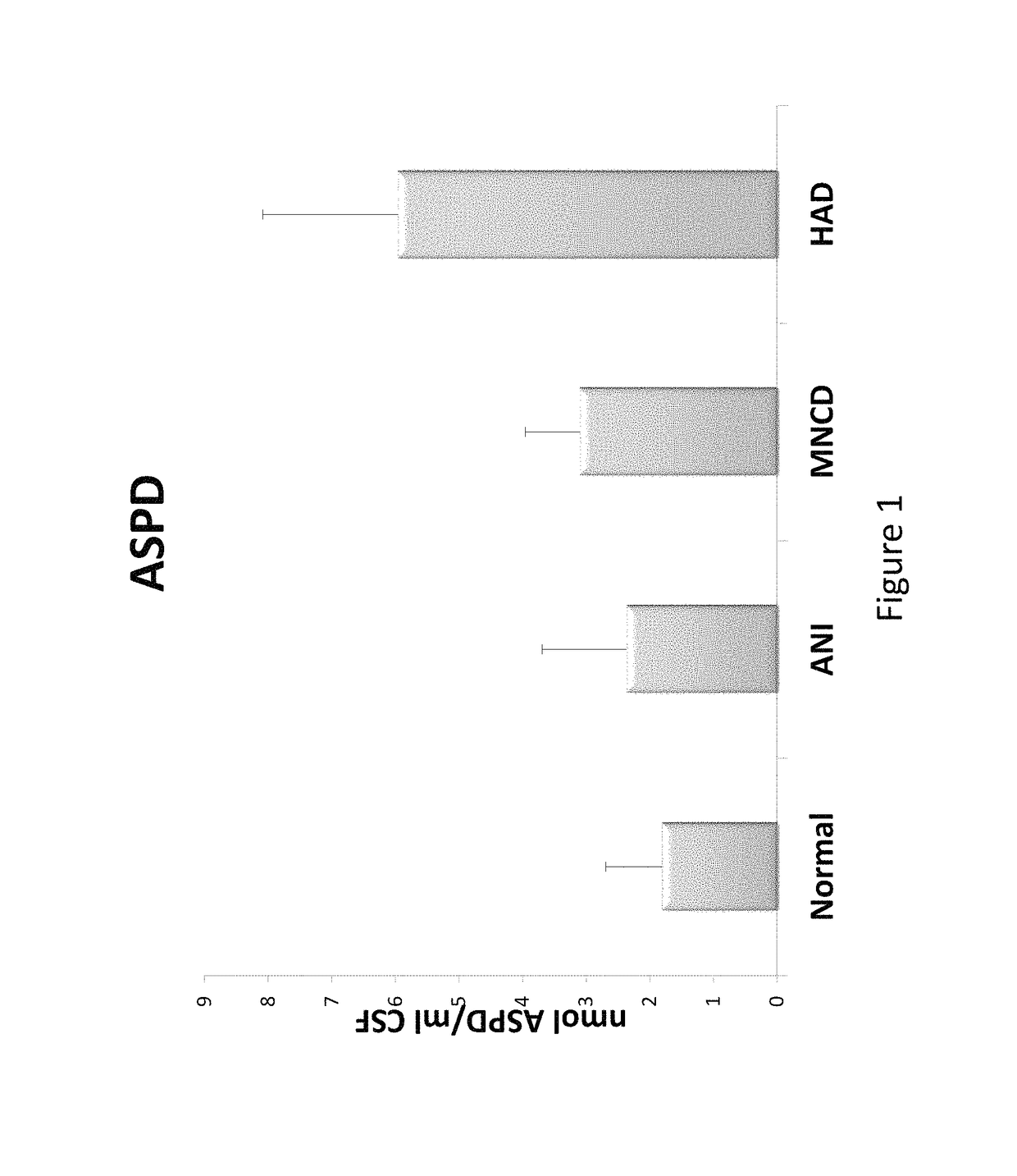 Detection of HIV-1-associated neurocognitive disorders