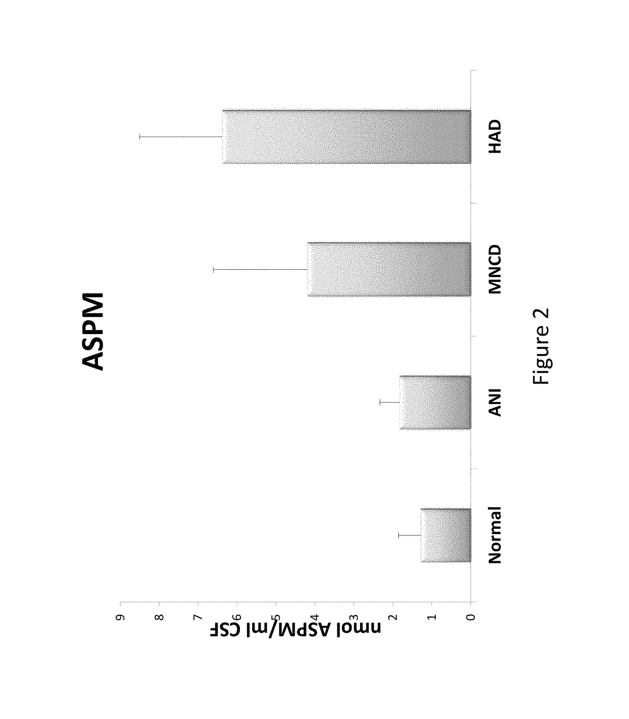 Detection of HIV-1-associated neurocognitive disorders