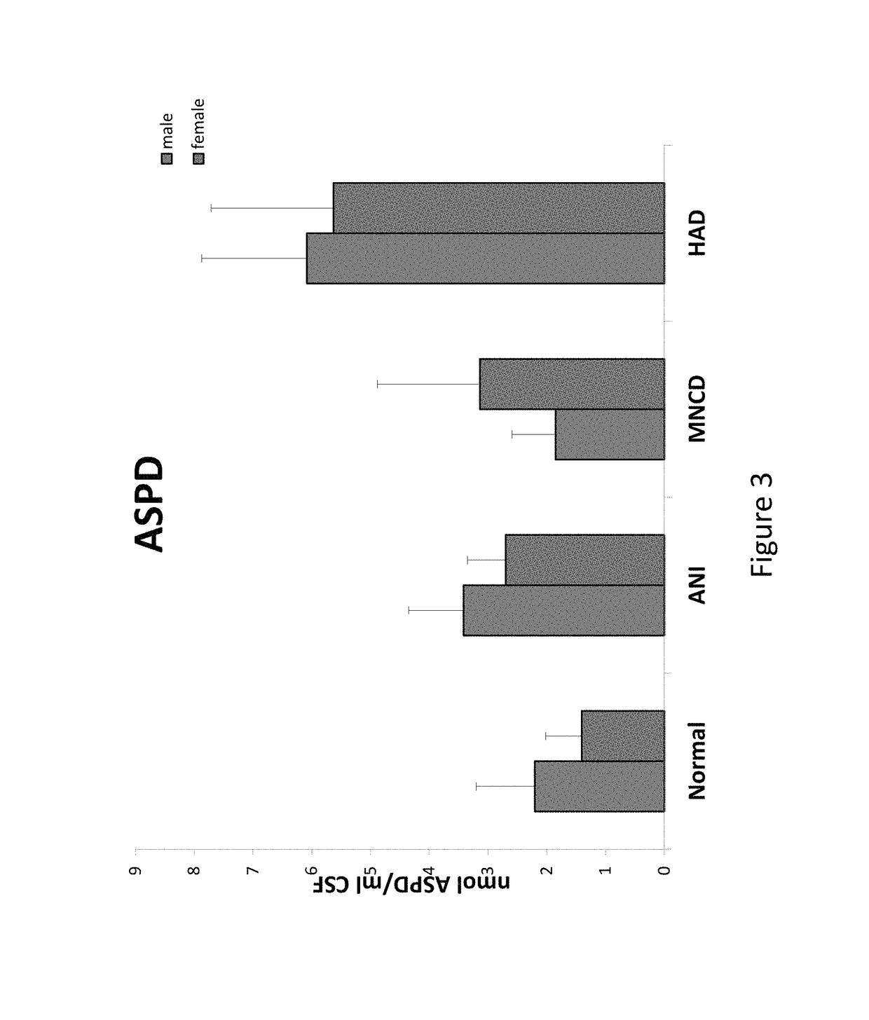 Detection of HIV-1-associated neurocognitive disorders