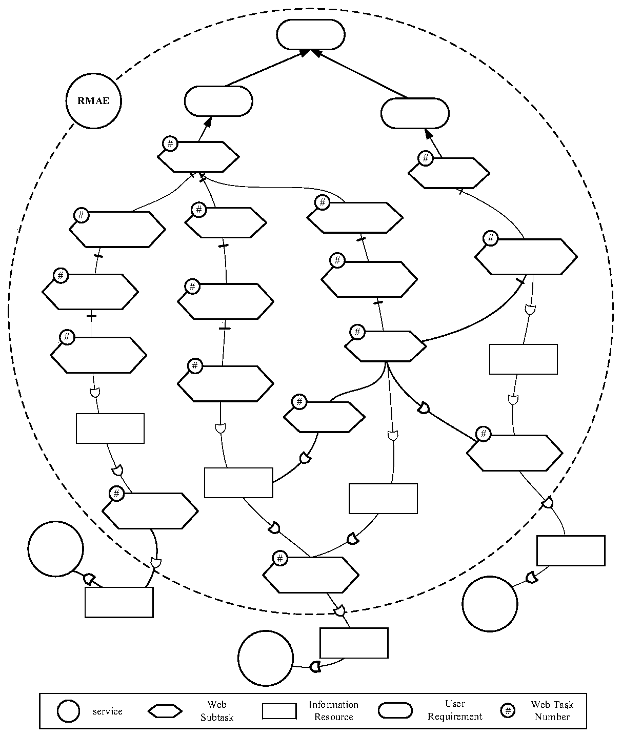 Web distributed software evolution and monitoring method based on micro-service