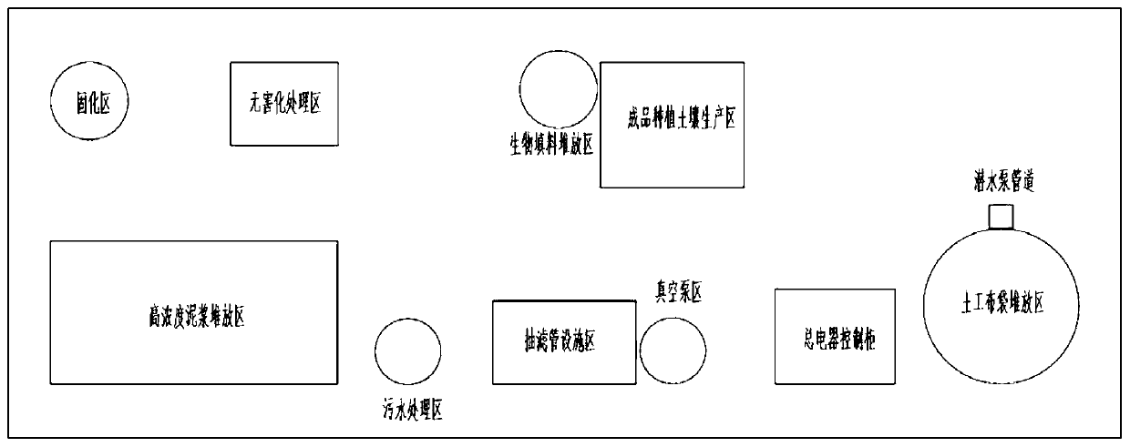 Method for applying treated river and lake silt to land-water ecotone plant planting medium