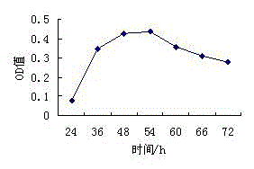 Bacterium strain capable of producing haematochrome and method for preparing haematochrome