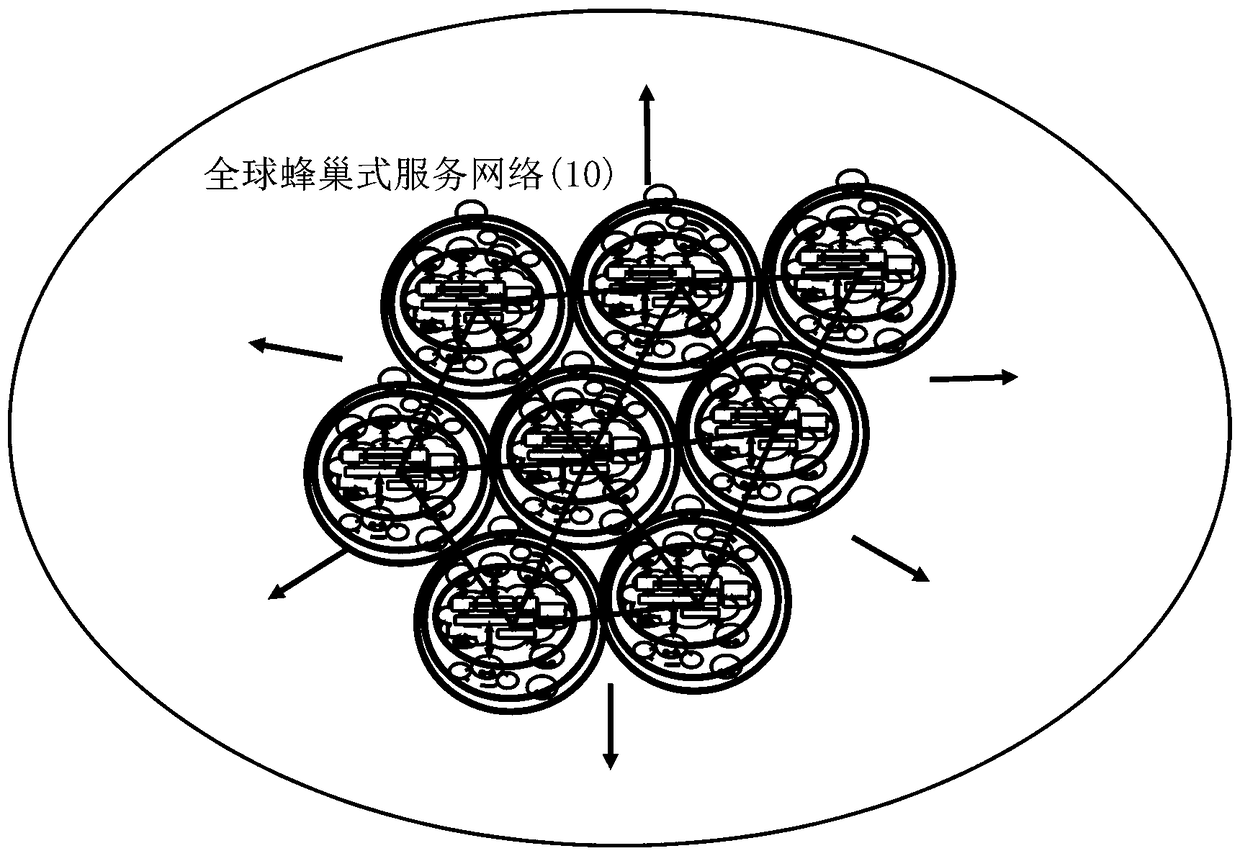 Global Smart Manufacturing Sales Service System