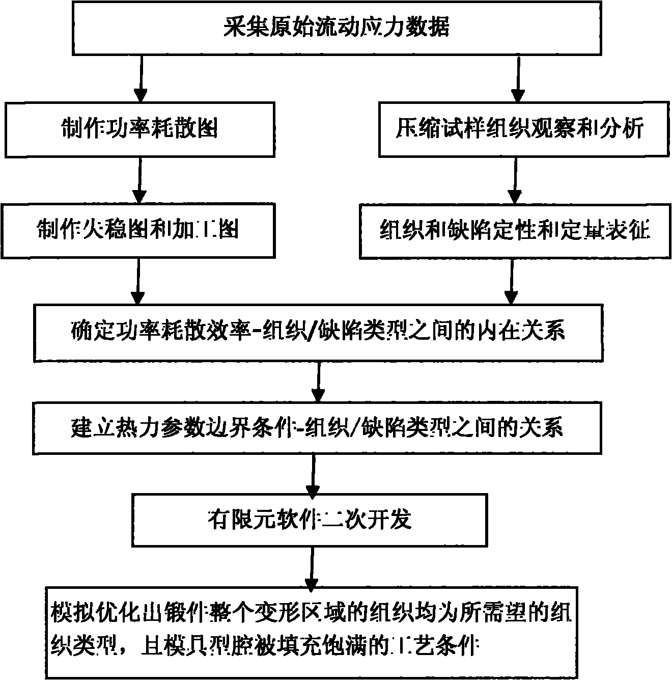 Method for optimizing metal accurate forging process conditions based on finite element technology and operation drawing technology