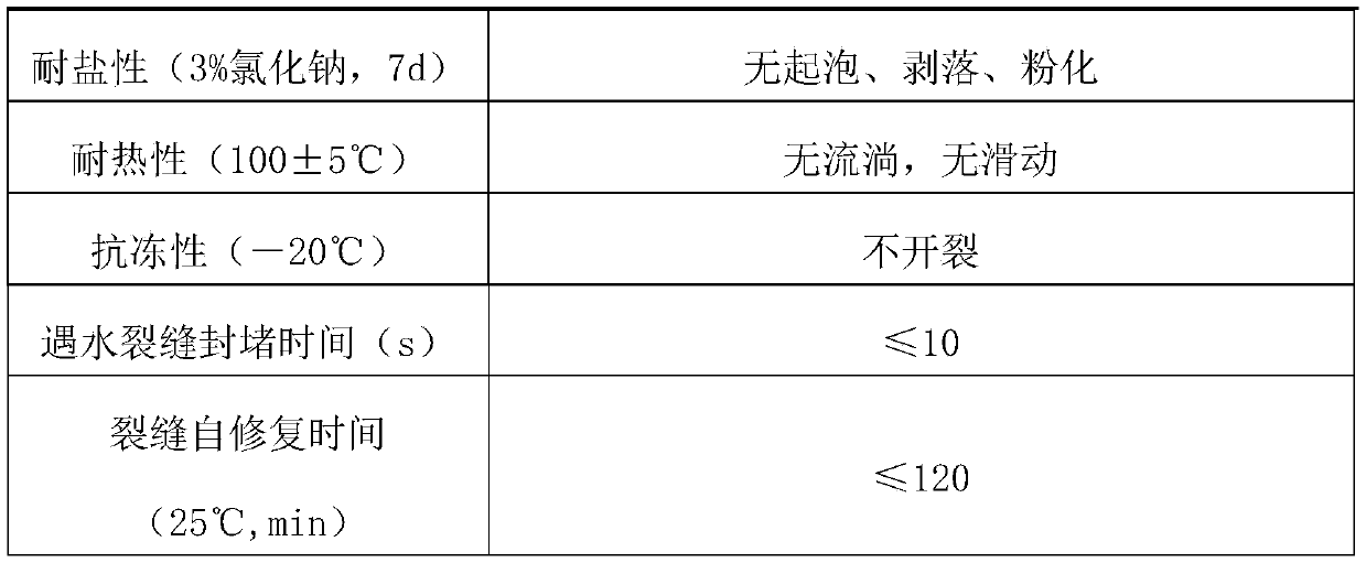 A kind of self-healing water-based epoxy elastic composite coating material and preparation method thereof