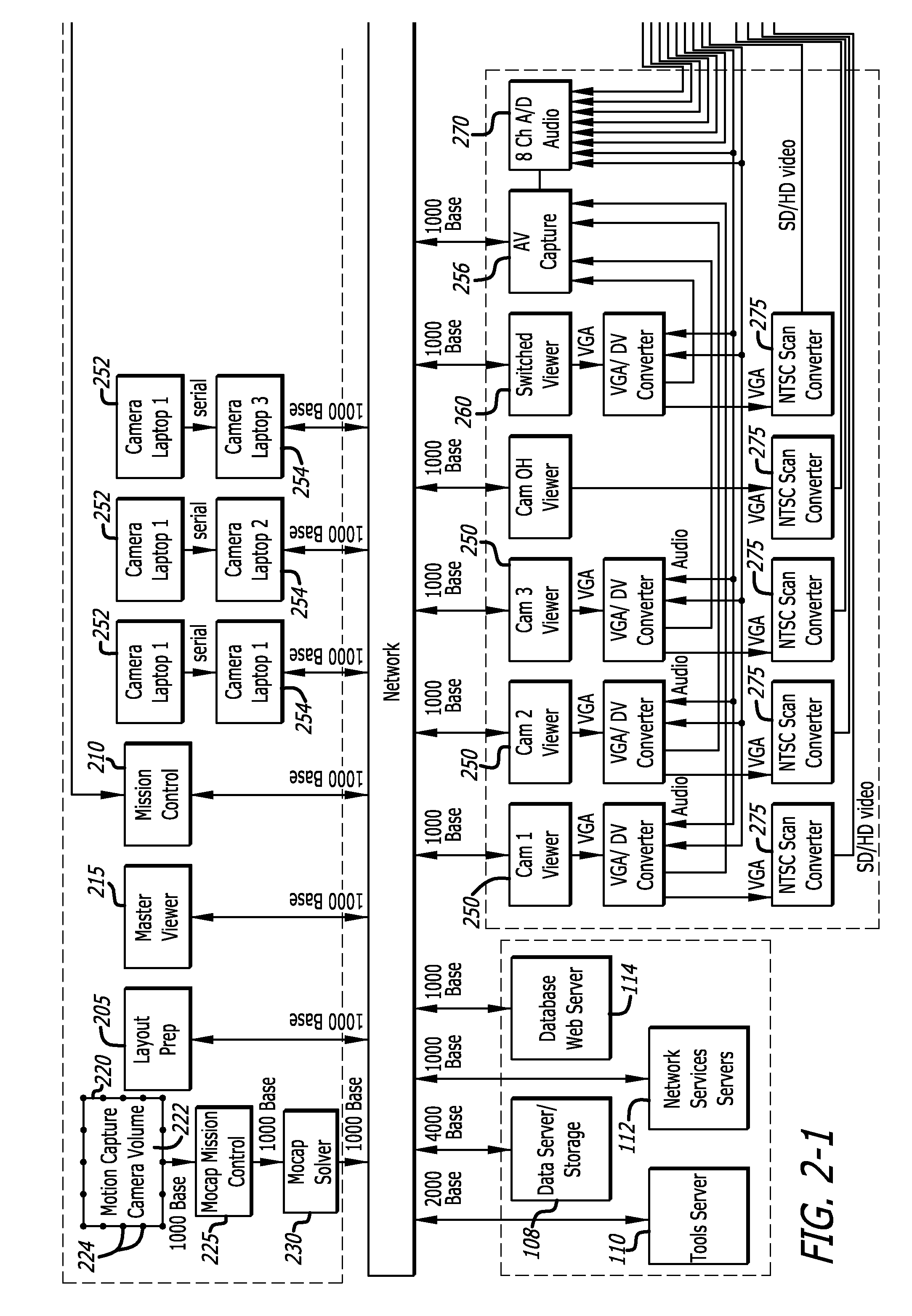 System and method of producing an animated performance utilizing multiple cameras