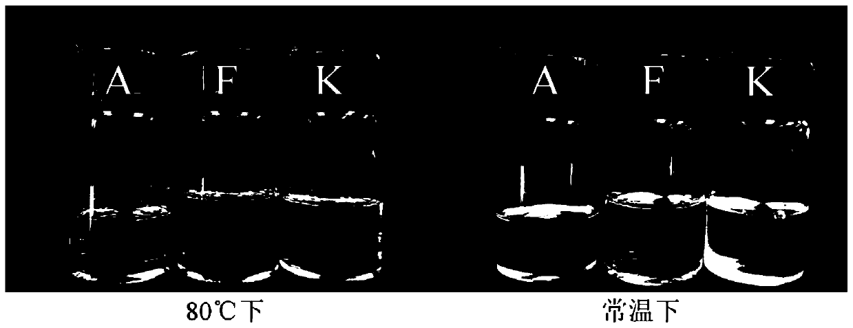 Pure oil lipstick product with repairing function and preparation method thereof