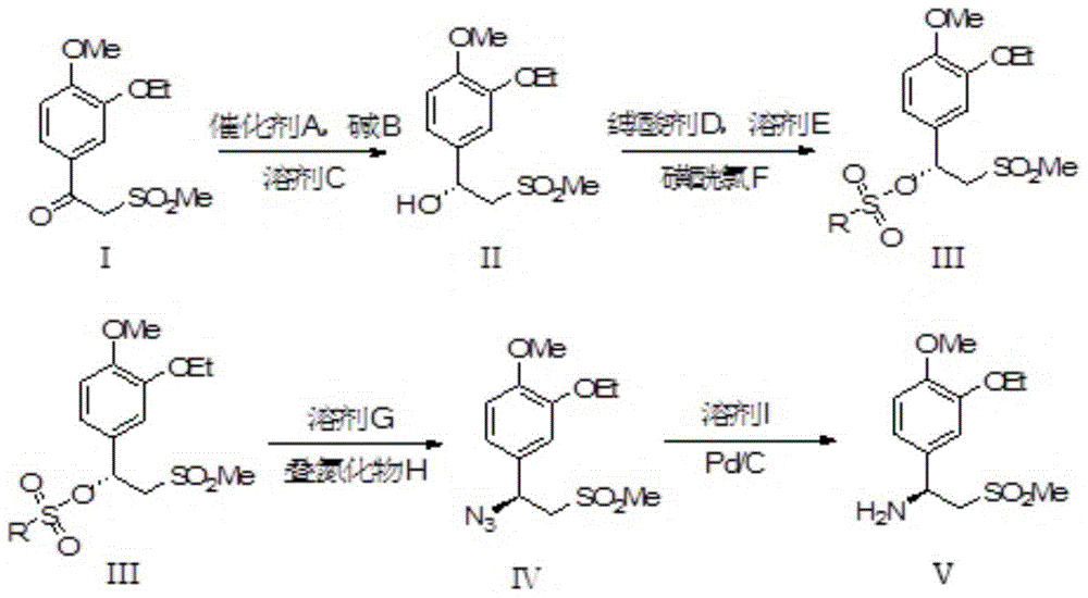 A kind of synthetic method of Apremilast chiral amine intermediate