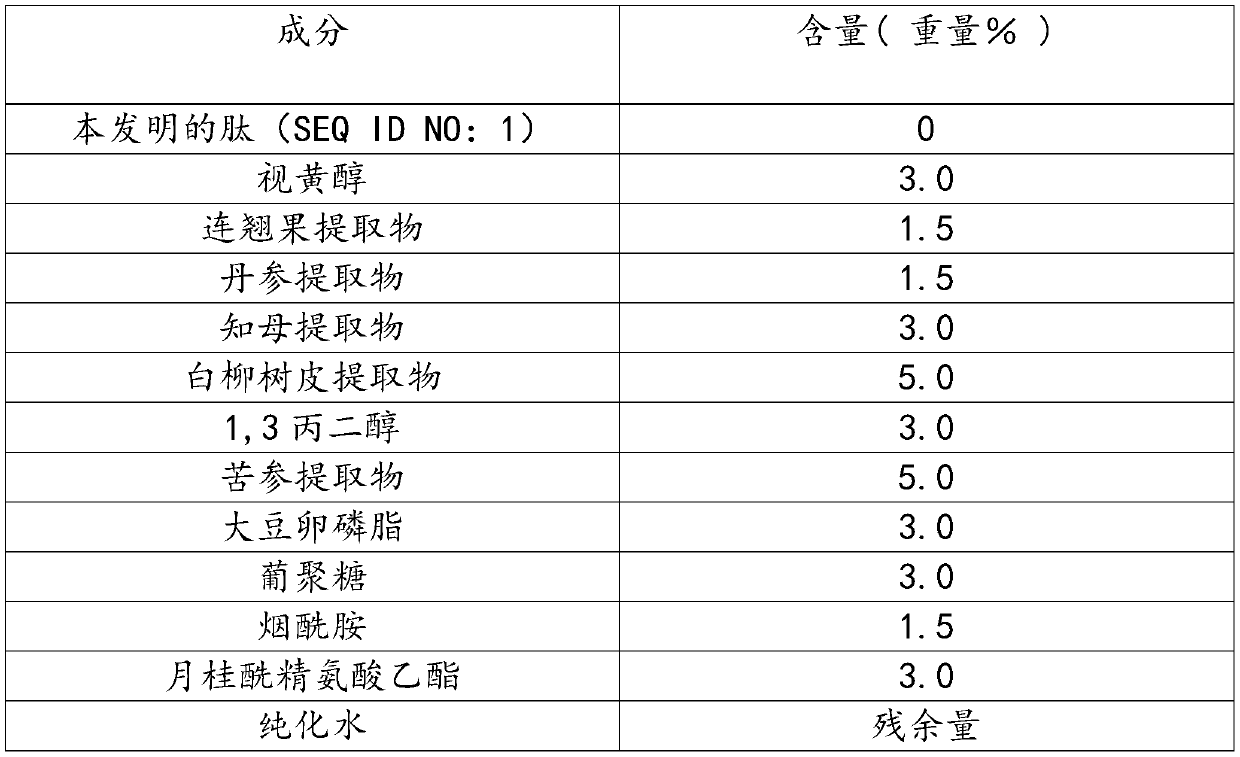 Peptide regulating sebum secretion and cosmetics containing same