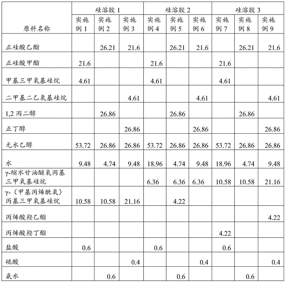 Organic-inorganic compound modified waterborne acrylic epoxy ester resin and preparation method thereof