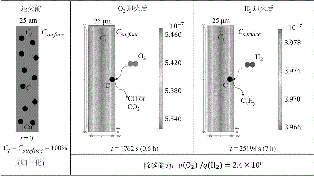 Method for reducing nucleus density in procedures for synthesizing single-crystal graphene by aid of chemical vapor deposition processes