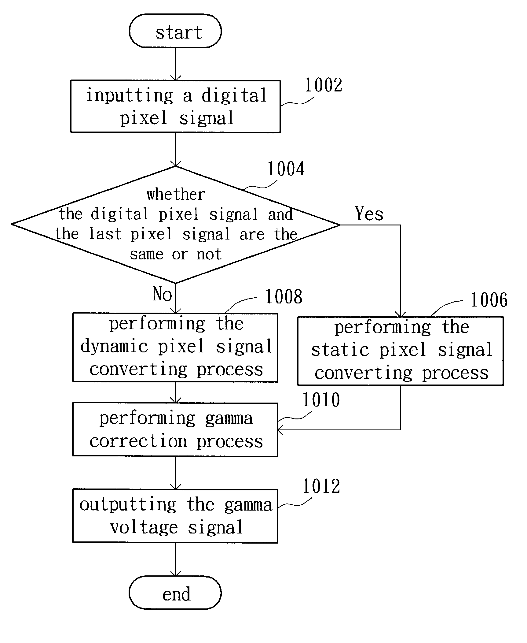 Apparatus for converting a digital signal to an analog signal for a pixel in a liquid crystal display and method therefor