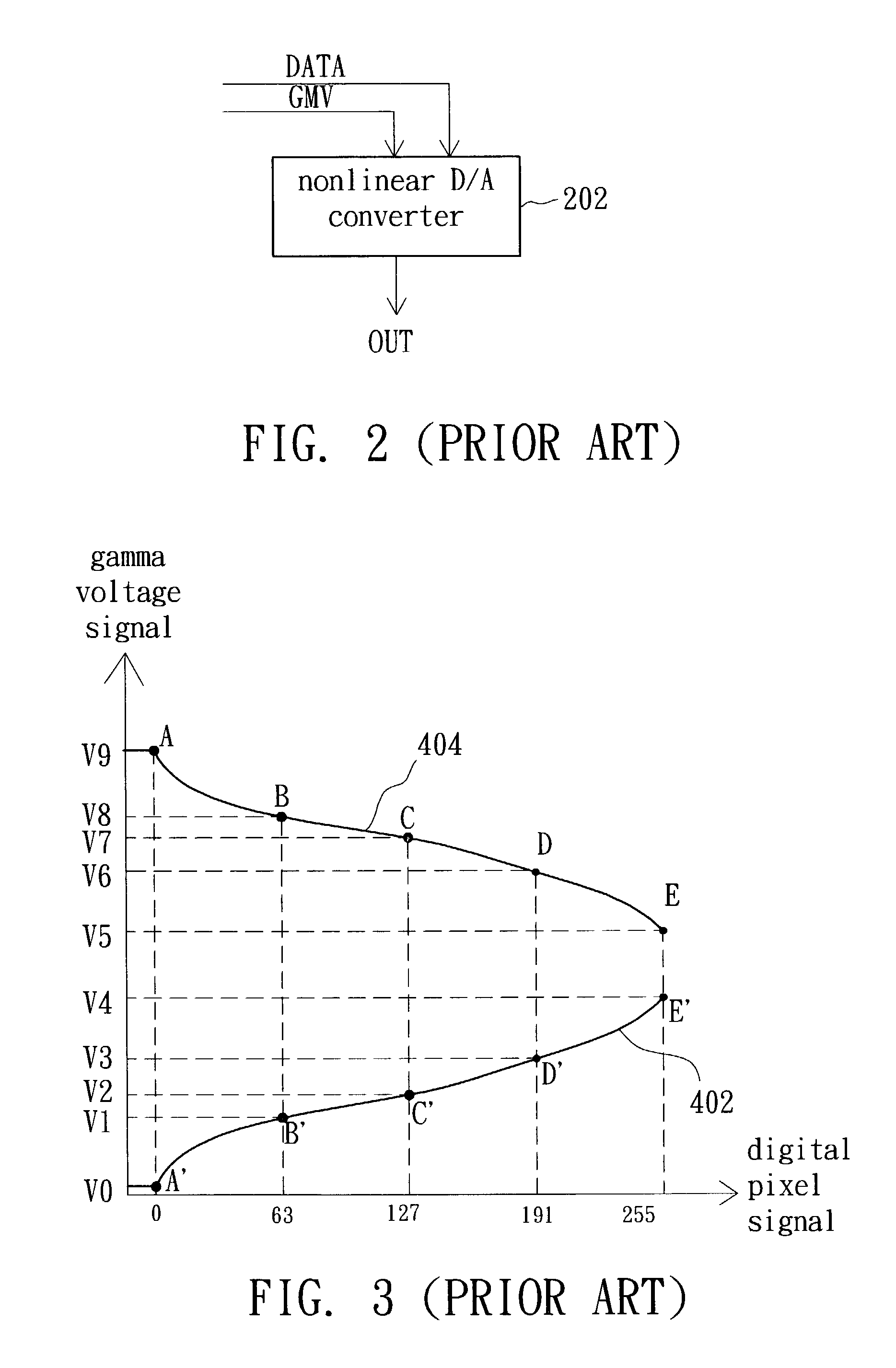 Apparatus for converting a digital signal to an analog signal for a pixel in a liquid crystal display and method therefor