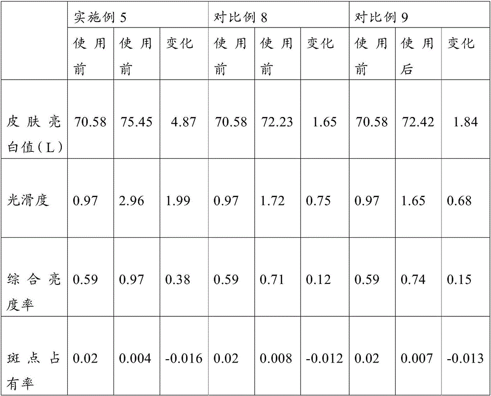 Mud mask capable of fading spots and whitening skin and preparation method thereof