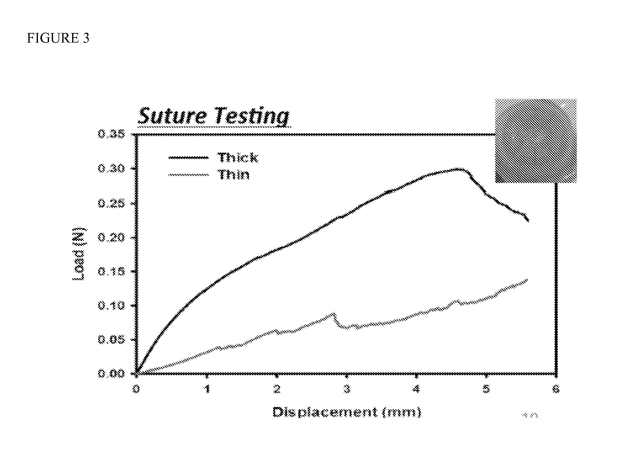 Compositions comprising cyclodextrin incorporated collagen matrices for use in biomedical applications