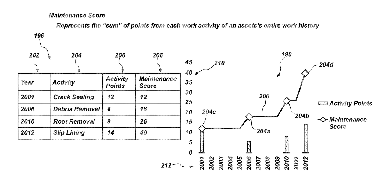 Spatially-keyed, consolidated-data-controlled apparatus and method