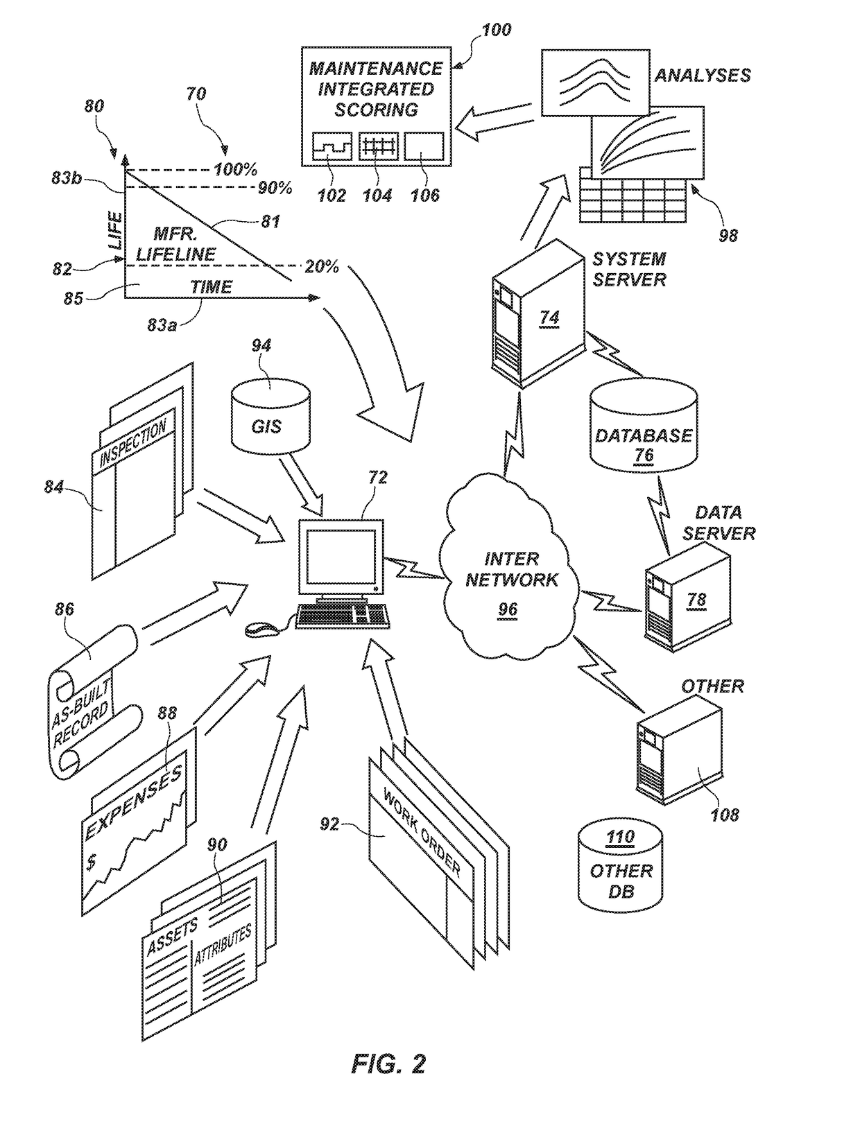 Spatially-keyed, consolidated-data-controlled apparatus and method