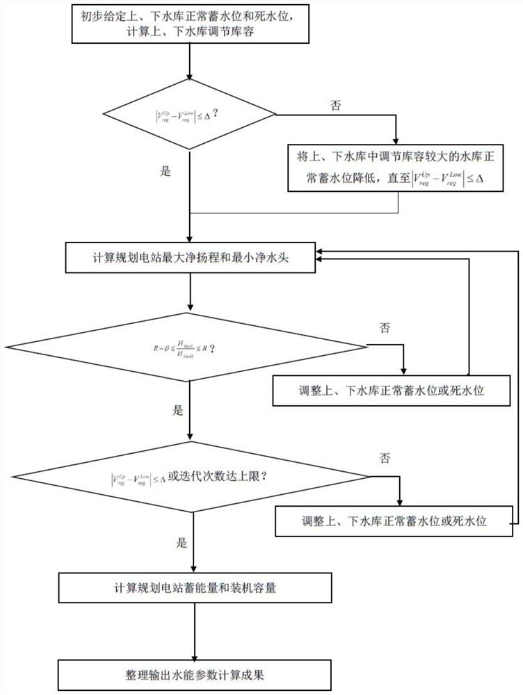 Pumped storage power station hydraulic energy parameter calculation method based on maximum scale criterion