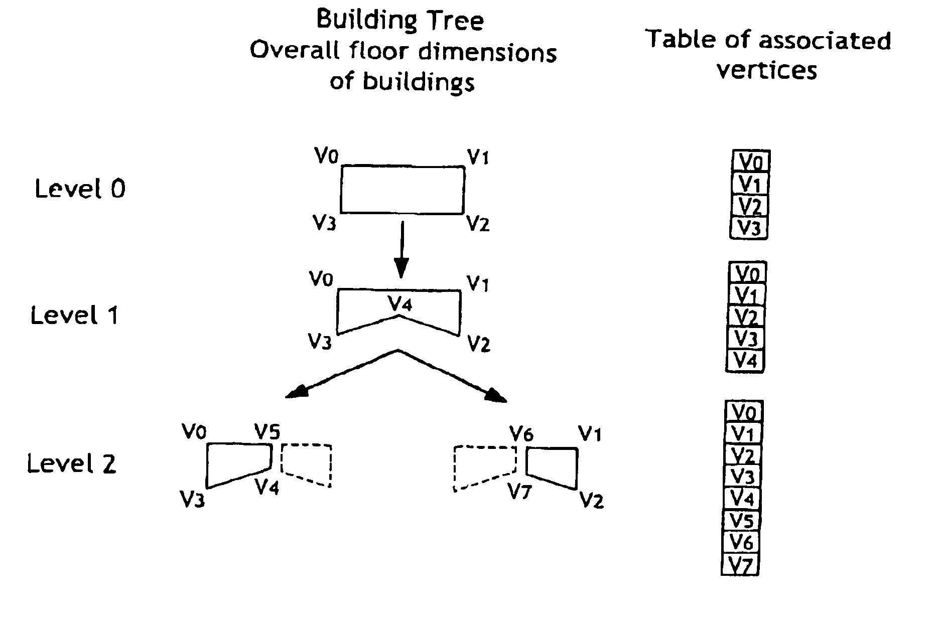 Process for managing the representation of at least one 3D model of a scene