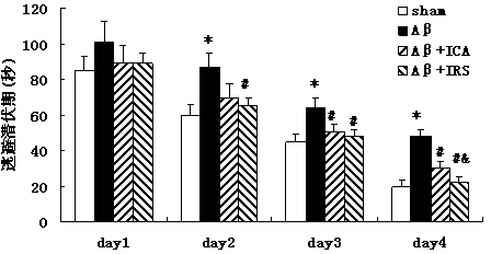 Application of baohuoside I in preparation of medicines for preventing and treating alzheimer disease