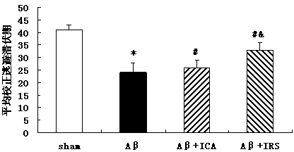 Application of baohuoside I in preparation of medicines for preventing and treating alzheimer disease