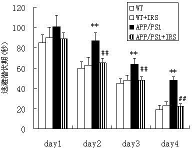 Application of baohuoside I in preparation of medicines for preventing and treating alzheimer disease