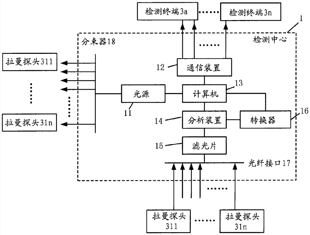 Raman spectroscopy system and Raman spectroscopy measurement method