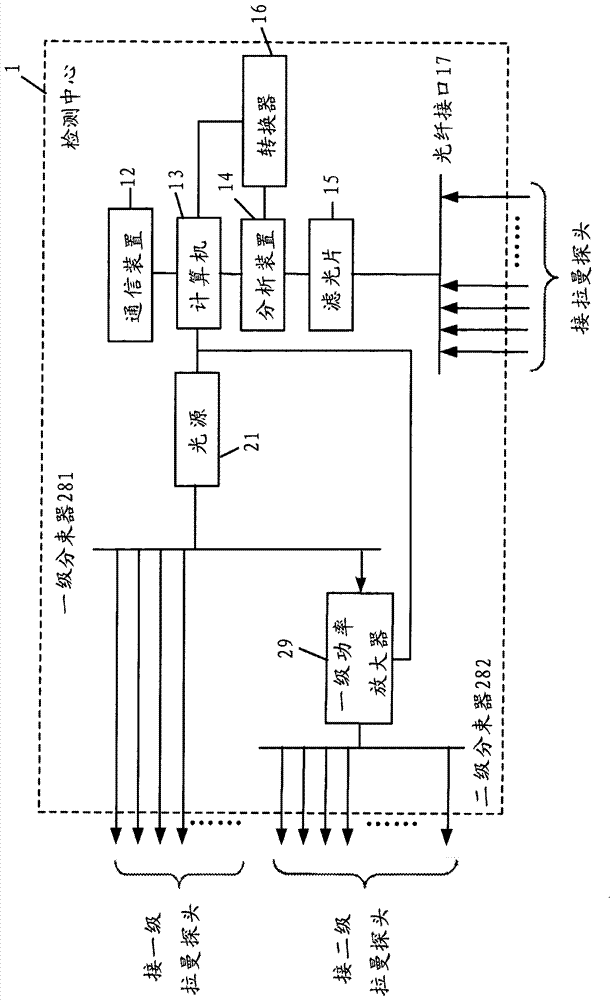 Raman spectroscopy system and Raman spectroscopy measurement method