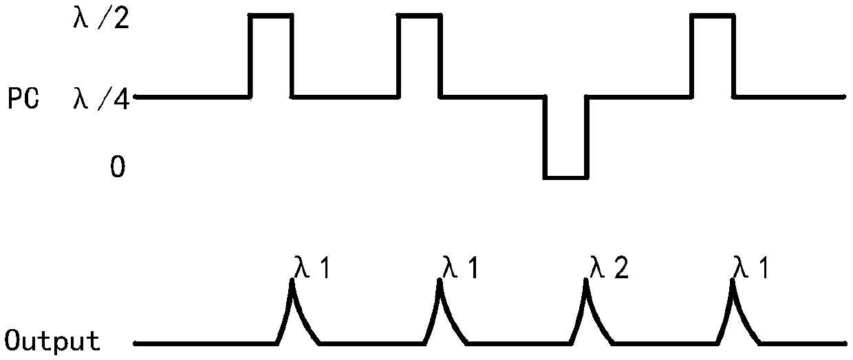 A dual-wavelength alternately Q-switched laser and its laser output method