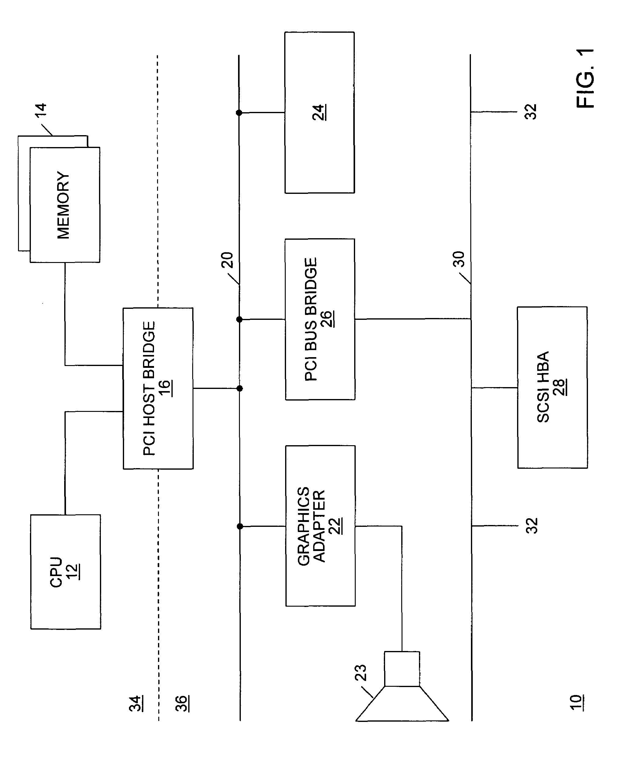 Testing device driver hardening