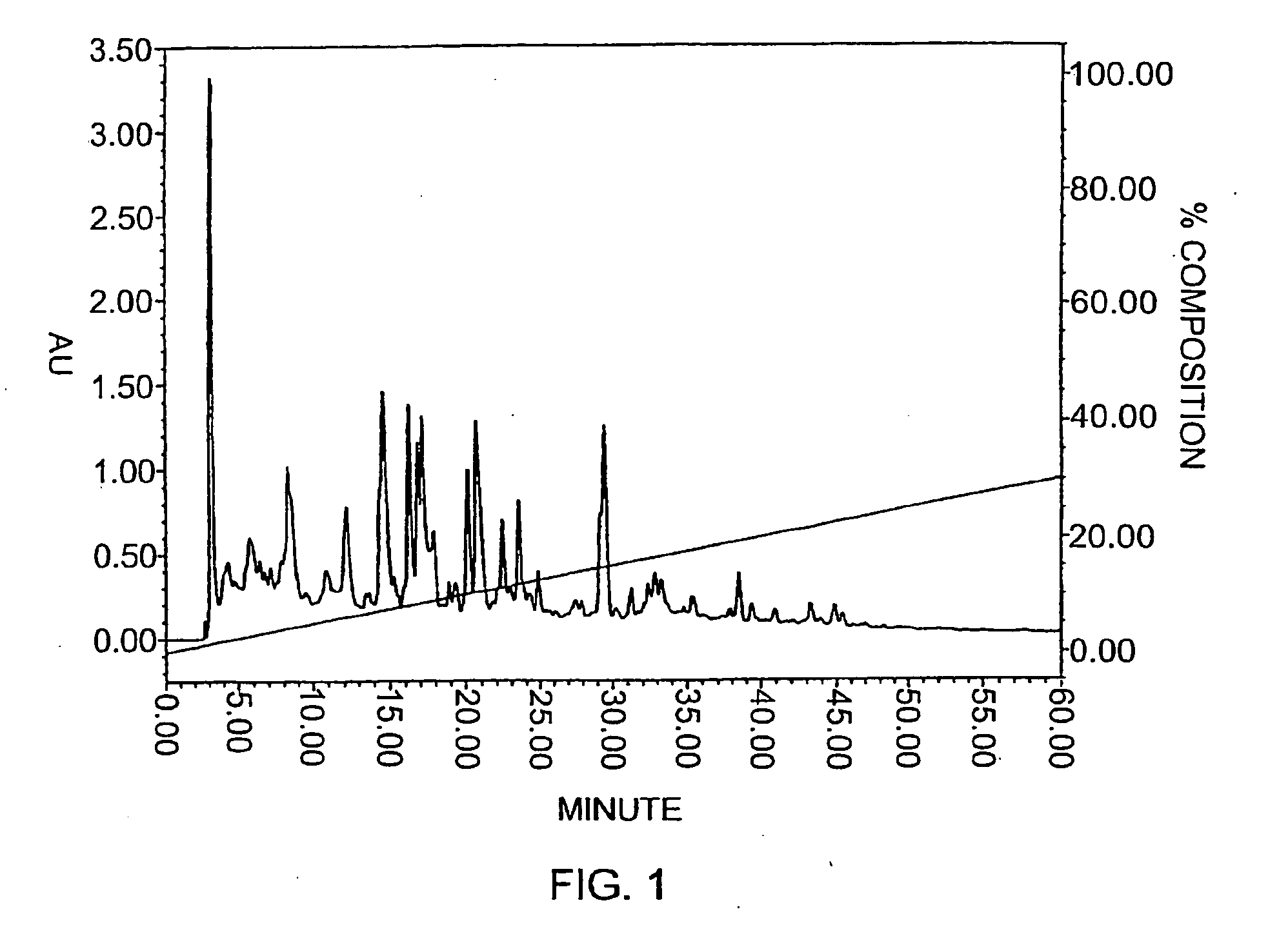 Nutritional compositions