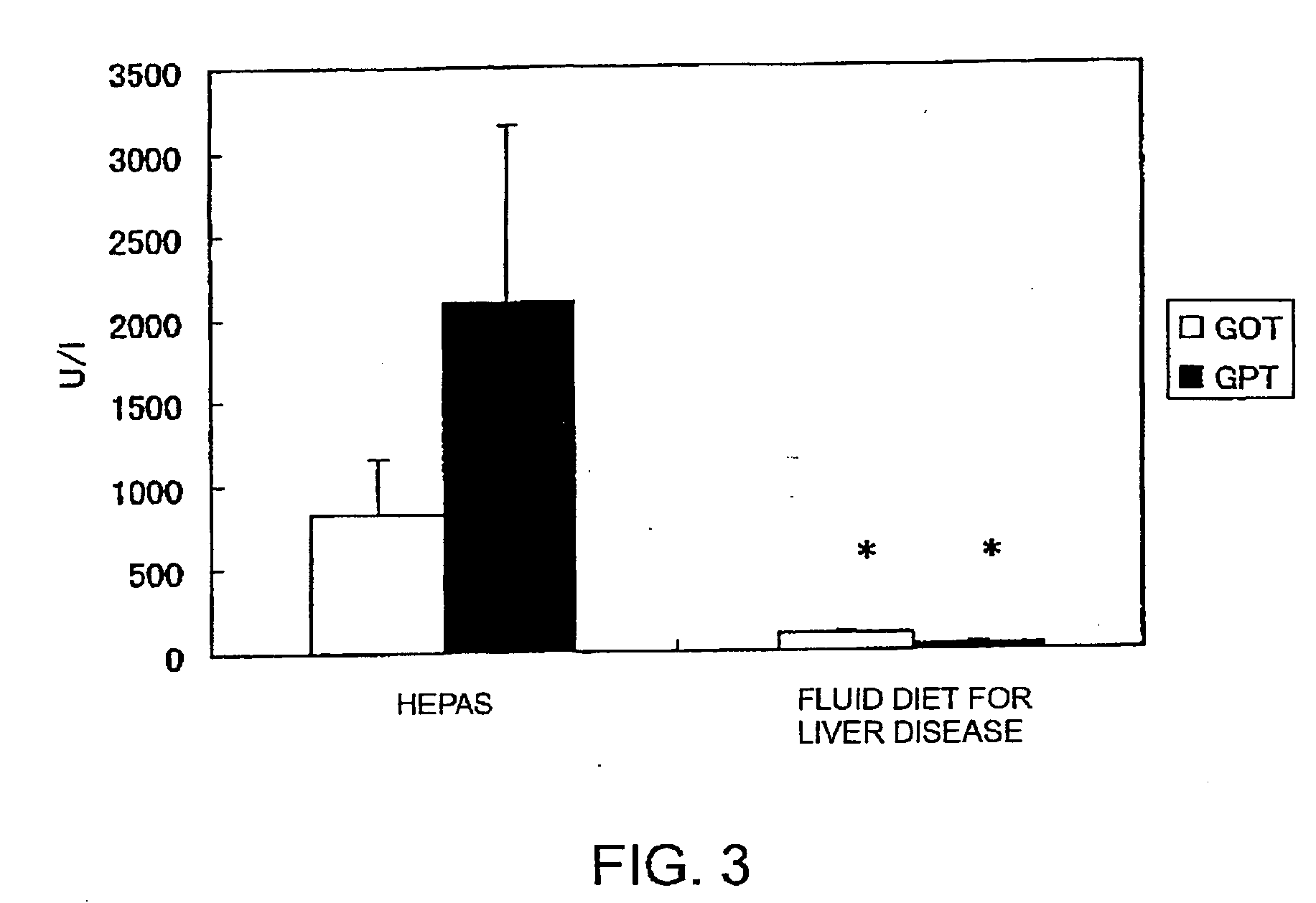 Nutritional compositions