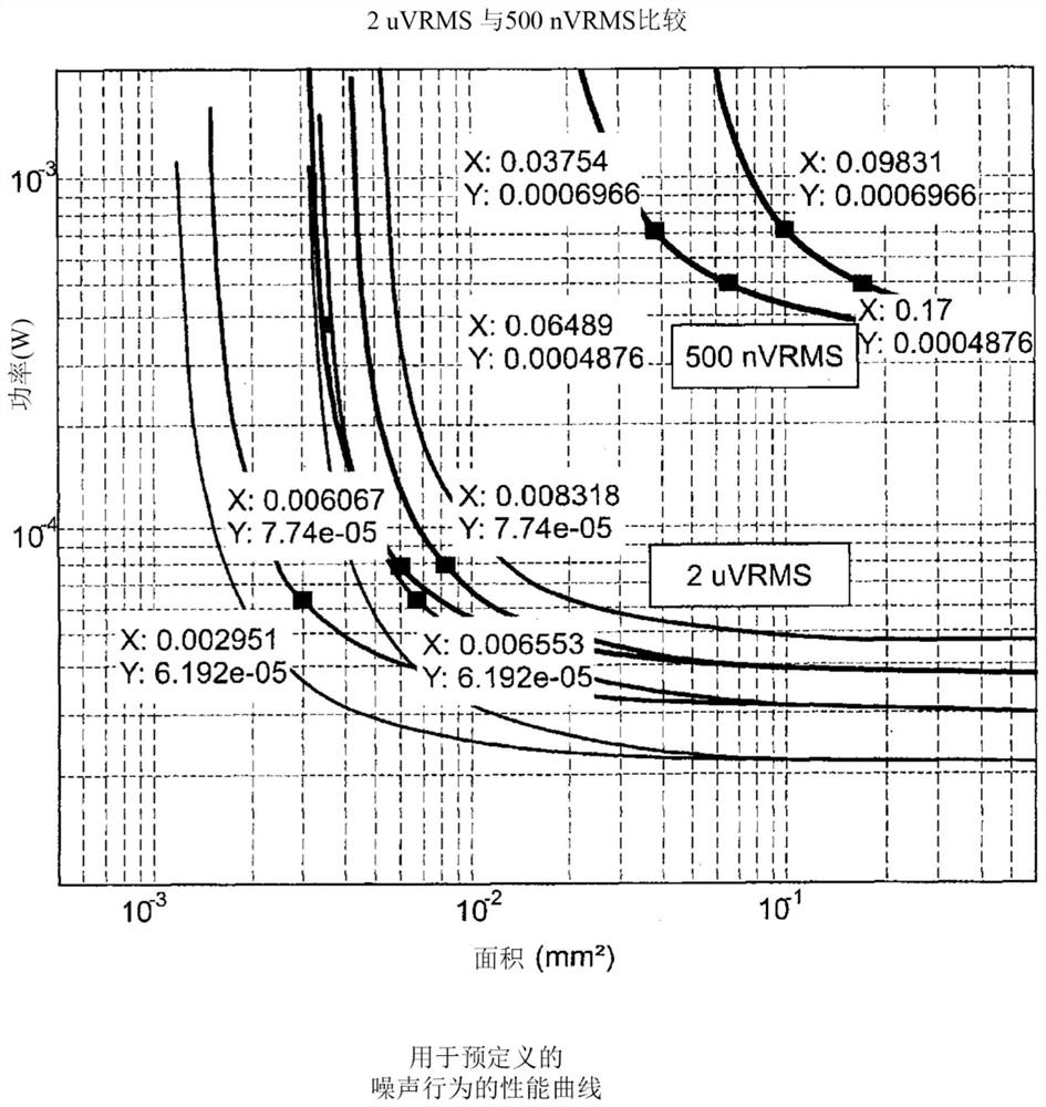 Digital biopotential acquisition system with 8 channels