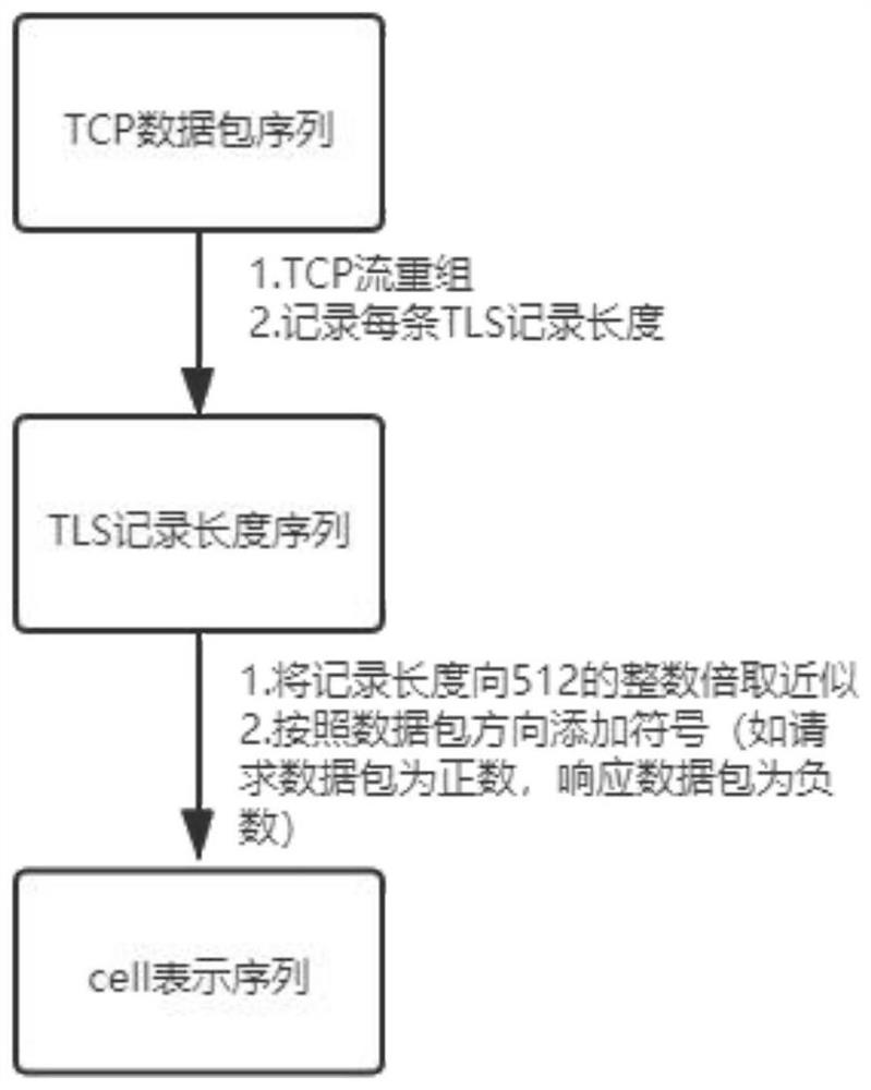 Tor website fingerprint identification method based on attention mechanism and LSTM