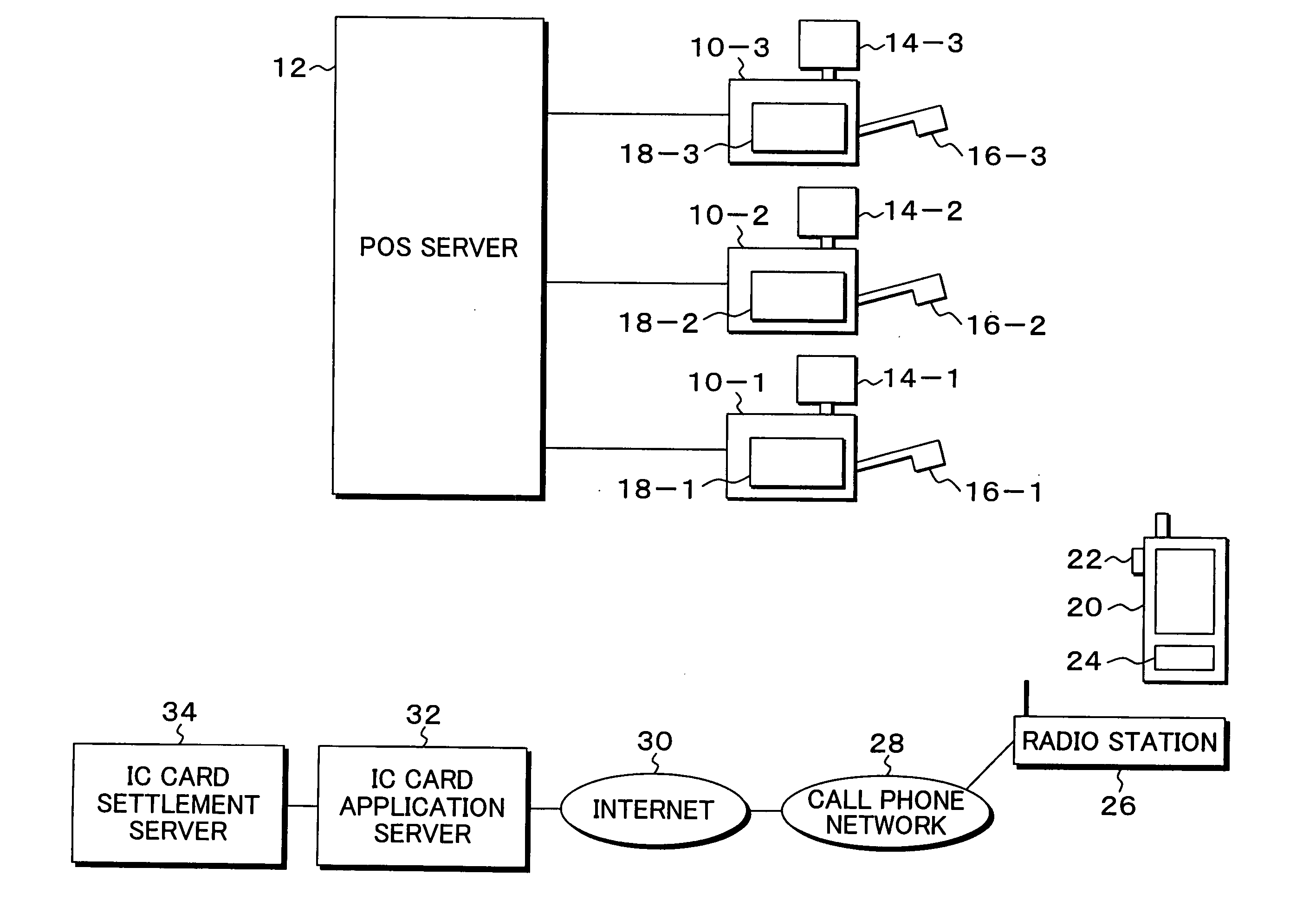 Shop settlement method, system and program