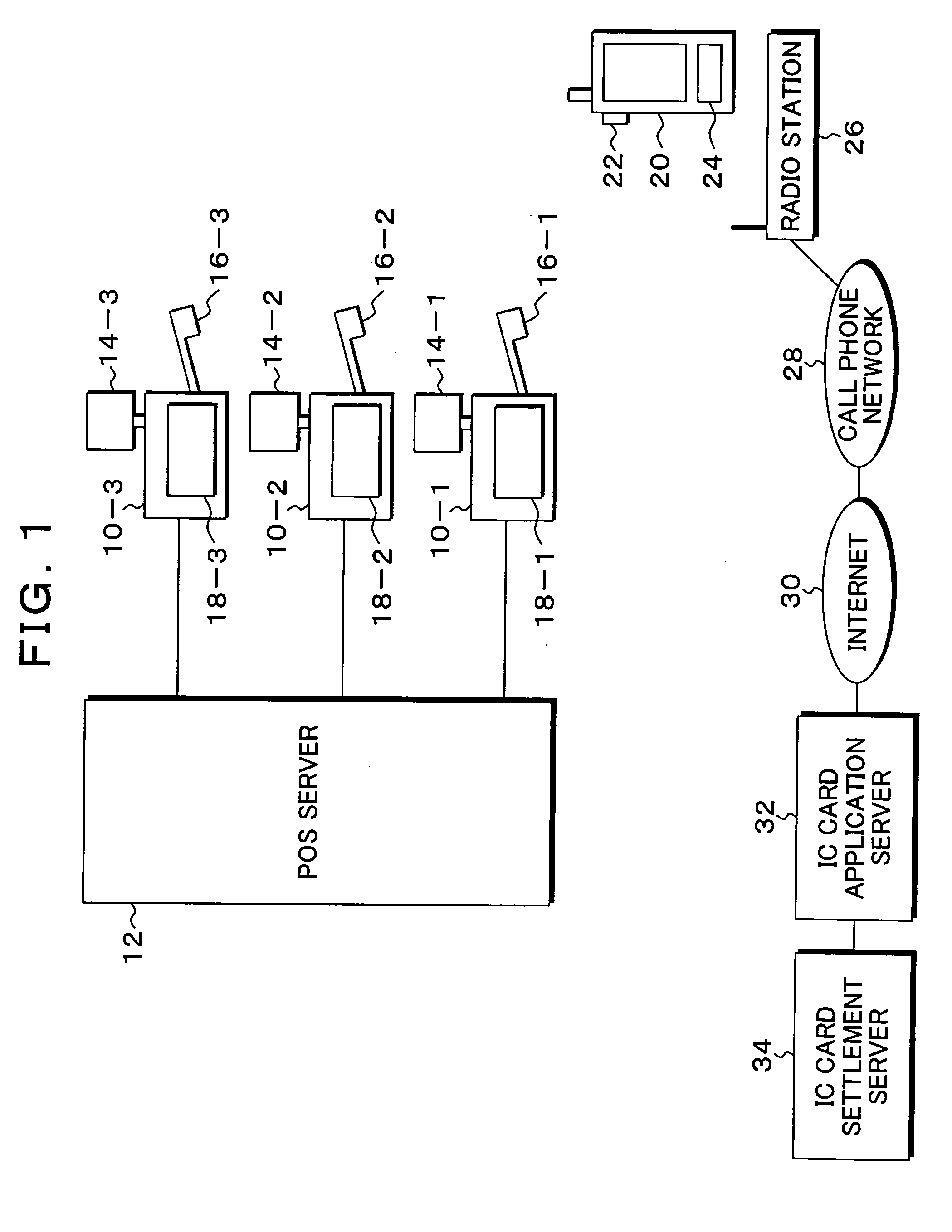 Shop settlement method, system and program