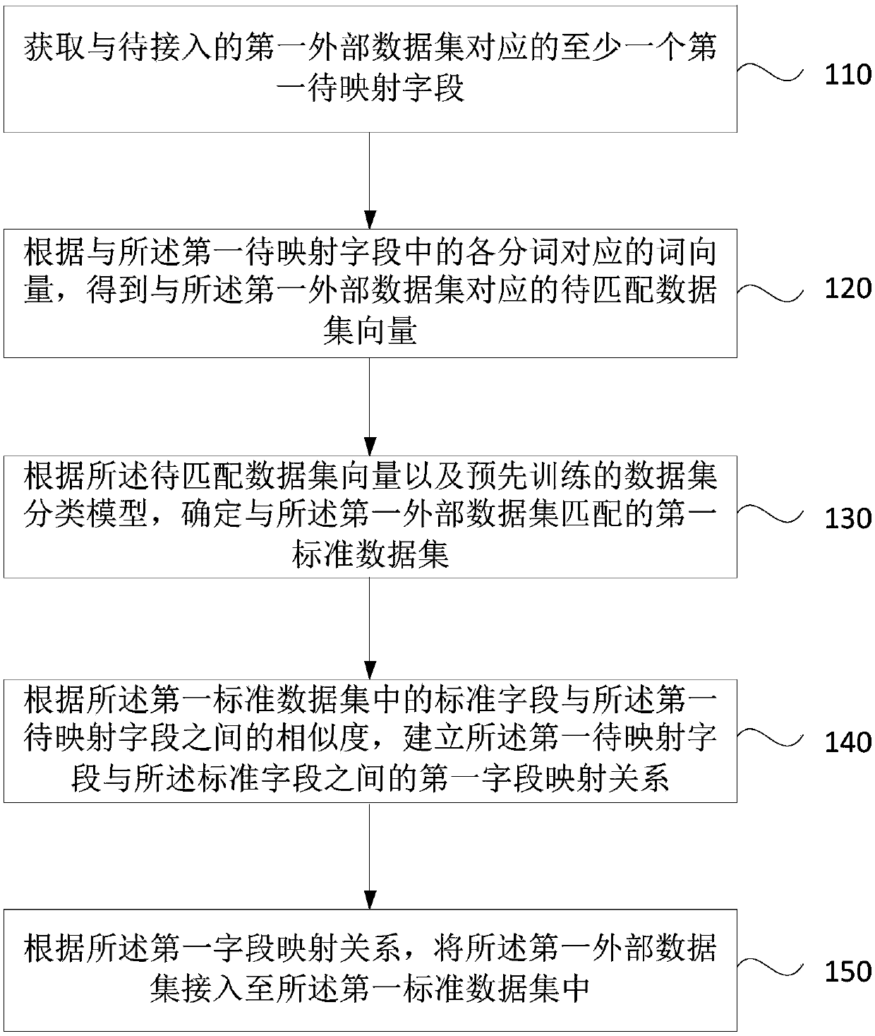 Data access method and device, computer equipment and readable storage medium