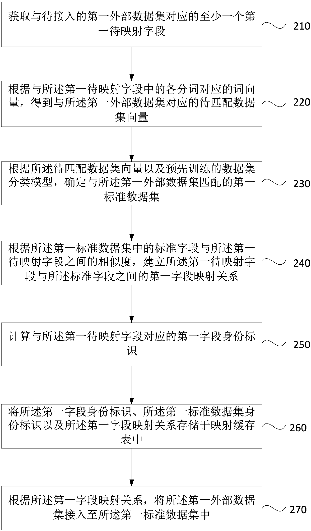 Data access method and device, computer equipment and readable storage medium