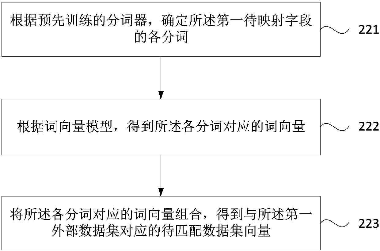 Data access method and device, computer equipment and readable storage medium