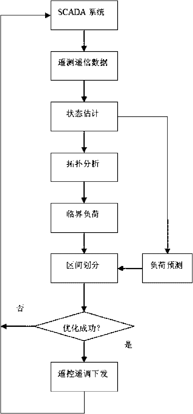 Auxiliary control system for economical operation of regional electric network transformer