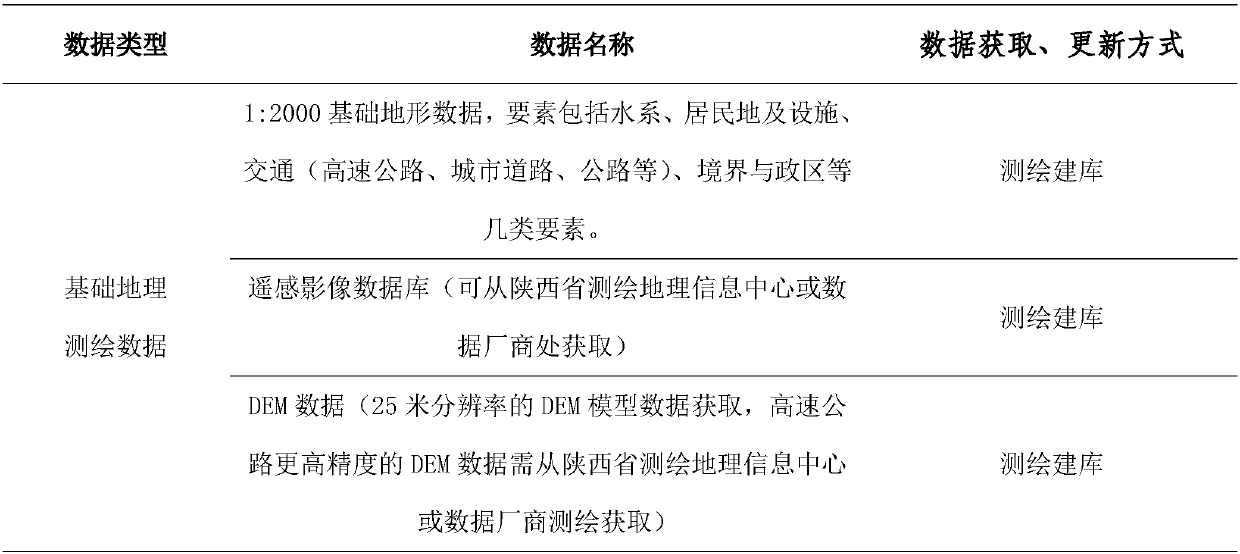 Disaster monitoring and early warning system of expressway