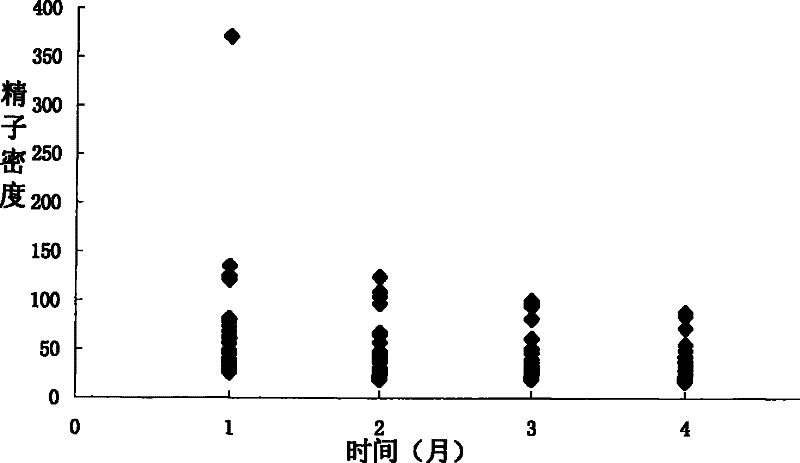 Application of andrusol in preparing medicament for treating asthenospermia