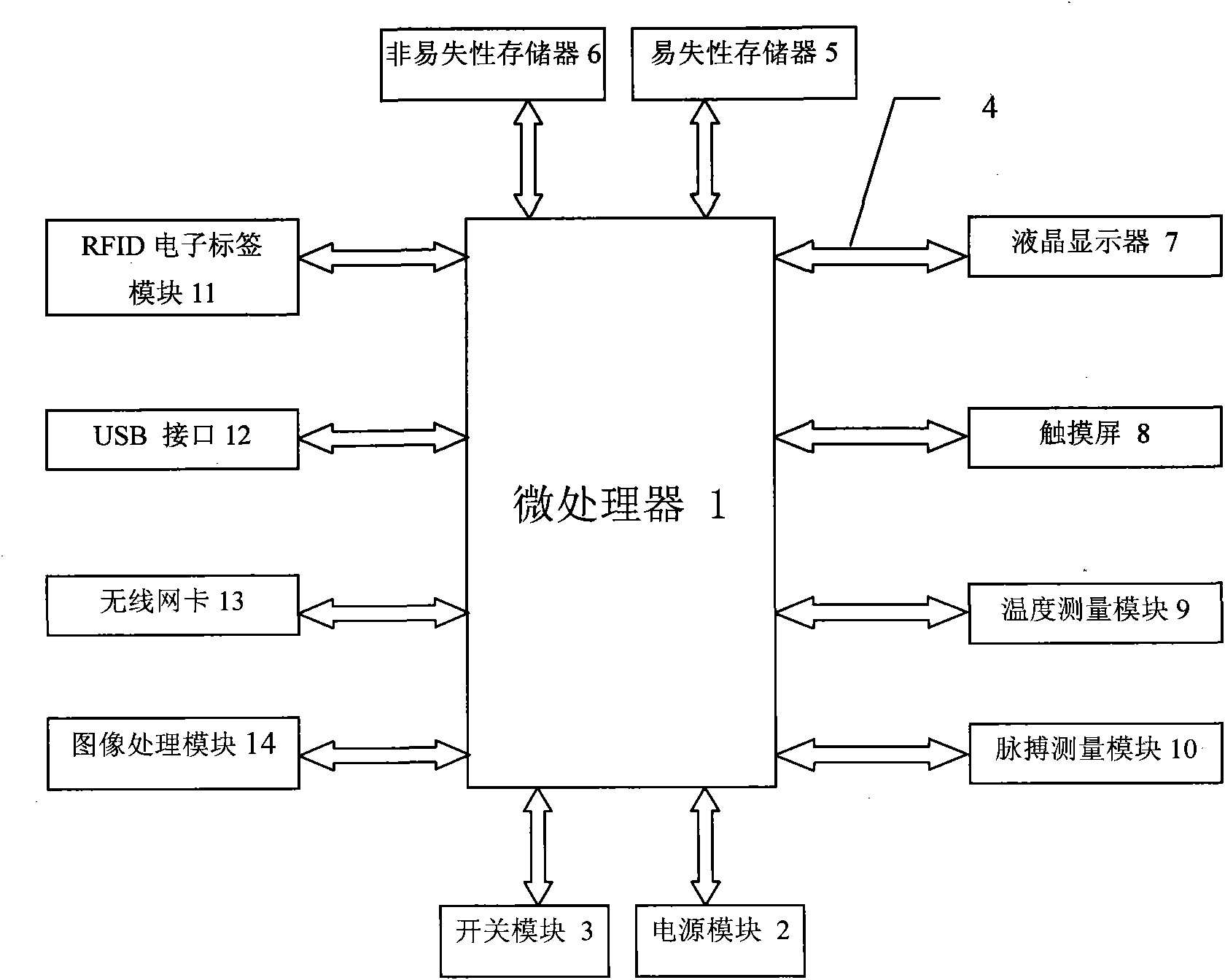 Electronic medical record input device