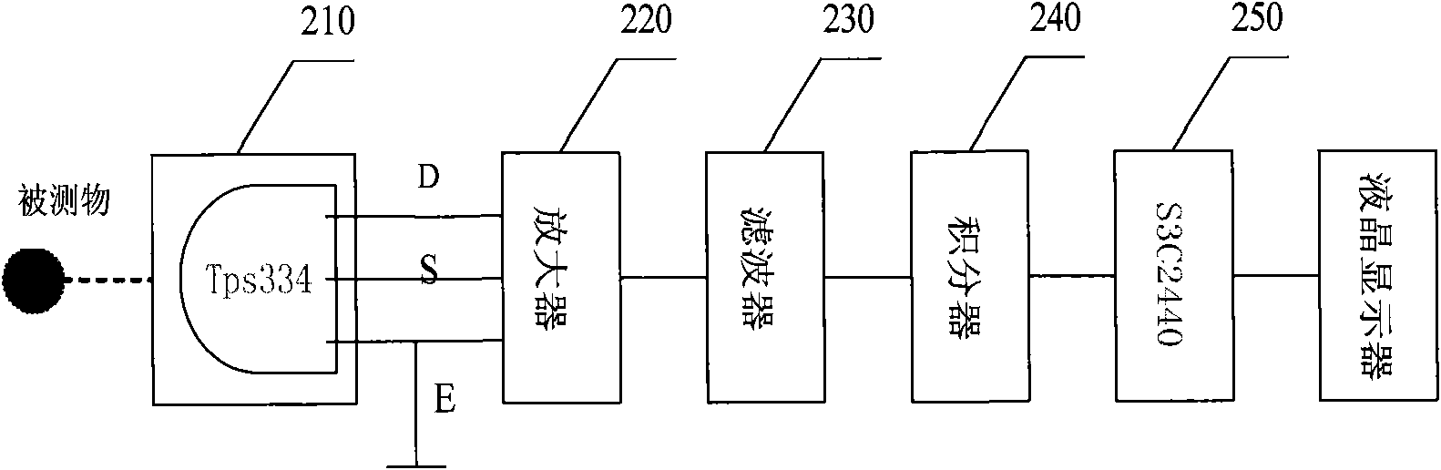 Electronic medical record input device