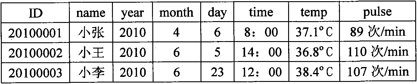 Electronic medical record input device