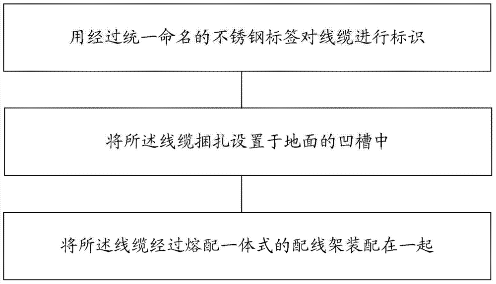 Cable system and cable wiring method