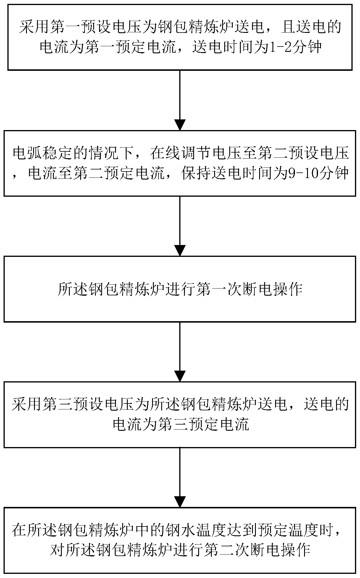 Power transmission method for ladle refining furnace