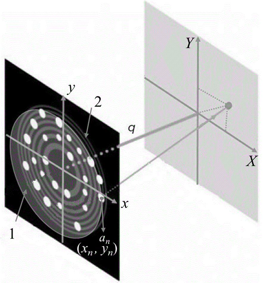 Broadband photon sieve based on wavefront coding technology